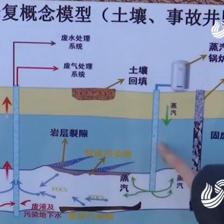 环保督察整改再落实丨山东:生态环境损害赔偿推动生态系统保护修复