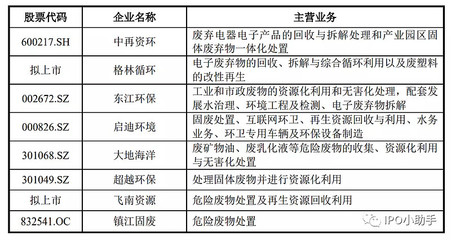【1206申购】华新环保,固体废物处理企业